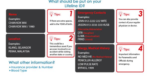 Lifeline ID Malaysia